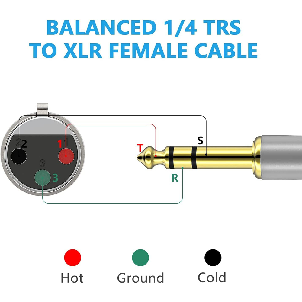 XLR to 1/4 TRS Cable 6.5mm(6.3 - Audio Music Mixer recension och pris