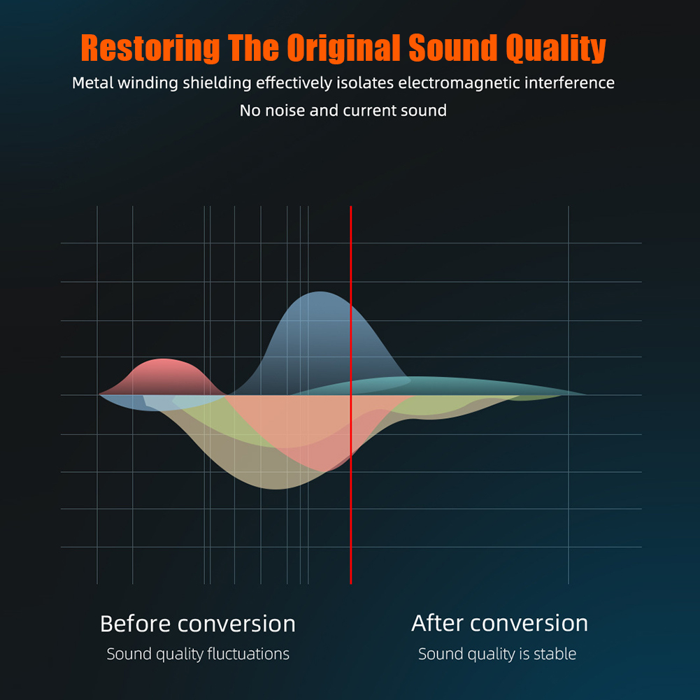 Gold-Plated 1/4 Inch TRS Jack  - Audio Music Mixer recension och pris