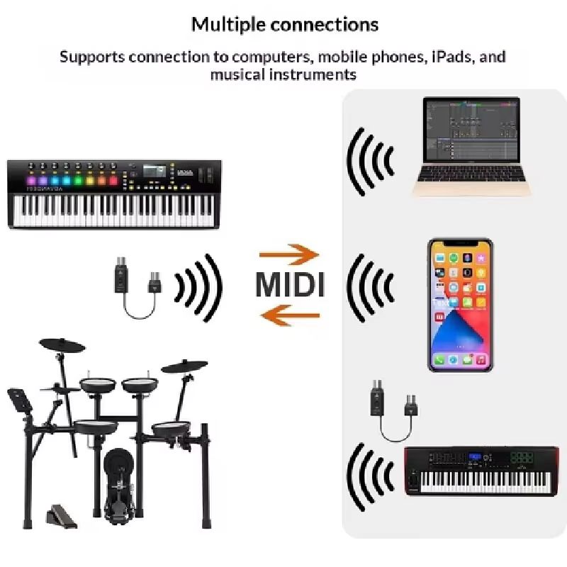 In-Stock Wireless Bluetooth Us - Audio Music Production recension och pris